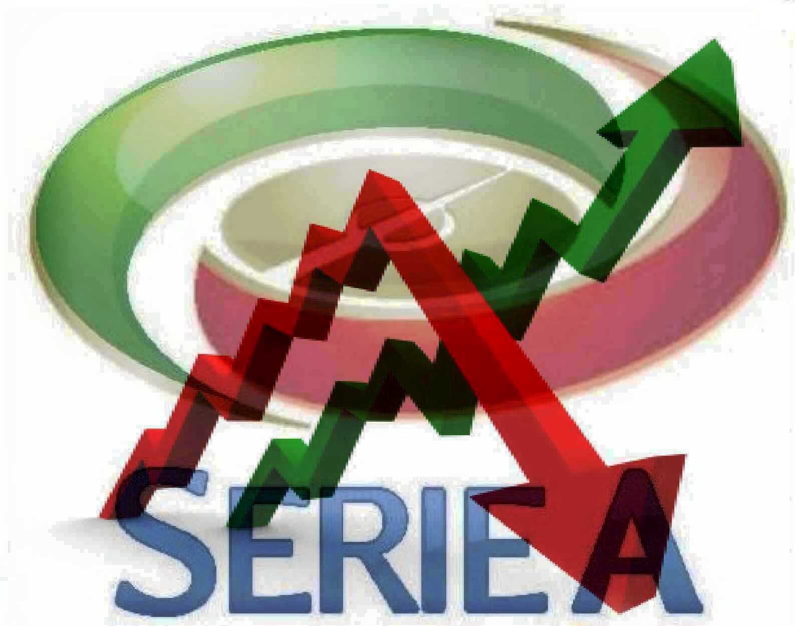 Serie A – Differenze 38° turno: bene Napoli e Lazio, male il Verona